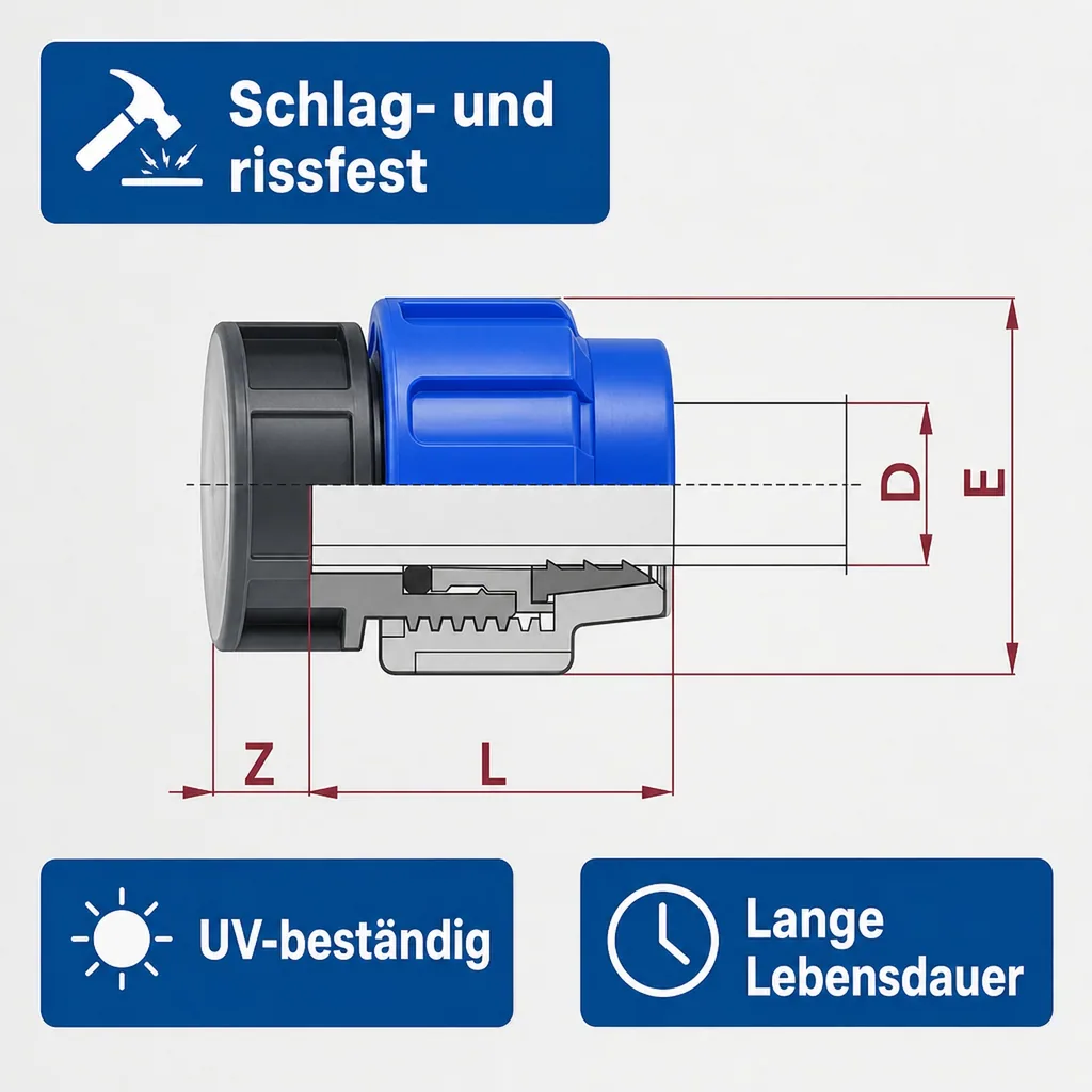 PE Rohr Verschraubung, Rohr Endkappe 32mm, Klemmverschraubung