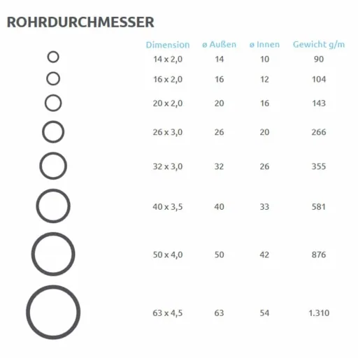 Mehrschichtverbundrohr 16mm, 10m, Aluminiumverbundrohr, Heizungsrohr