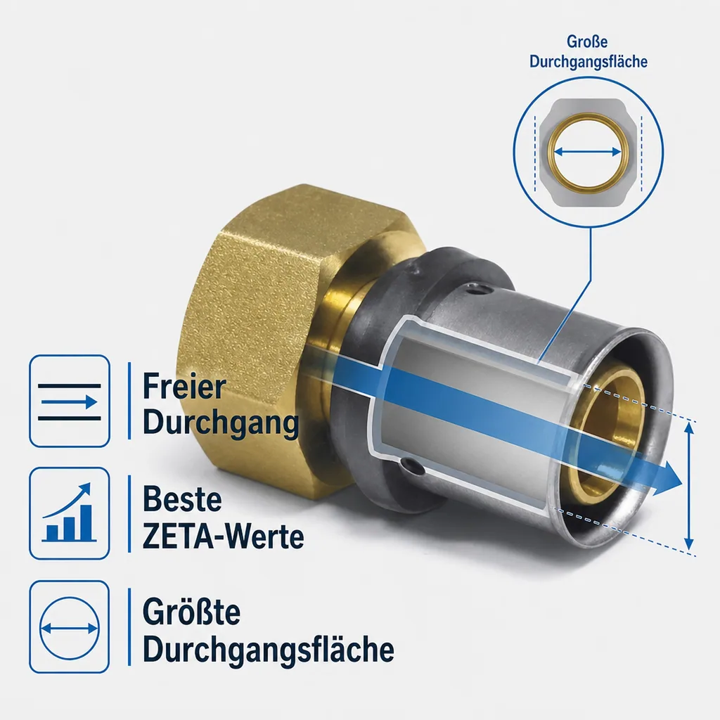 Pressfitting Übergangverschraubung 32 x 3 - 1 1/2" IG