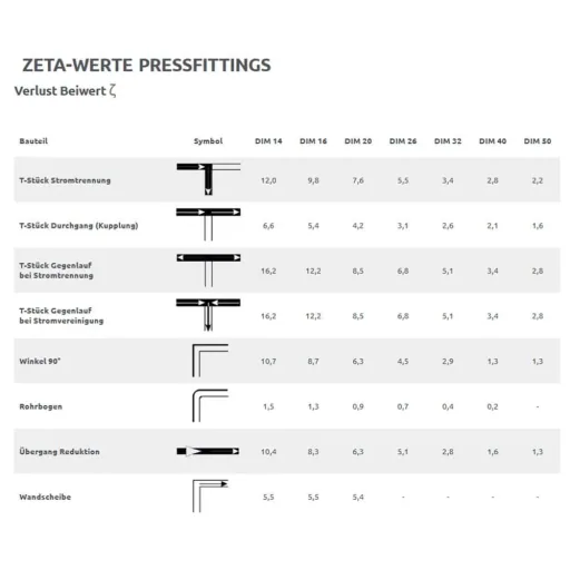 Außenbiegefeder, Biegefeder 20 x 2,0 mm, zum Rohr biegen